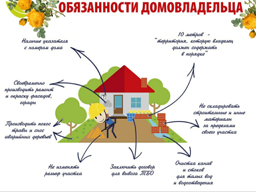 Обязанности домовладельца.